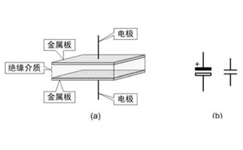 電容器是隔直流的，但為什么電池直流電卻可以為電容器充電呢？