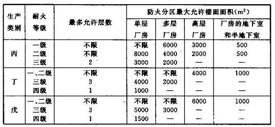 配電室安裝無功補(bǔ)償電力電容器的要求是什么？